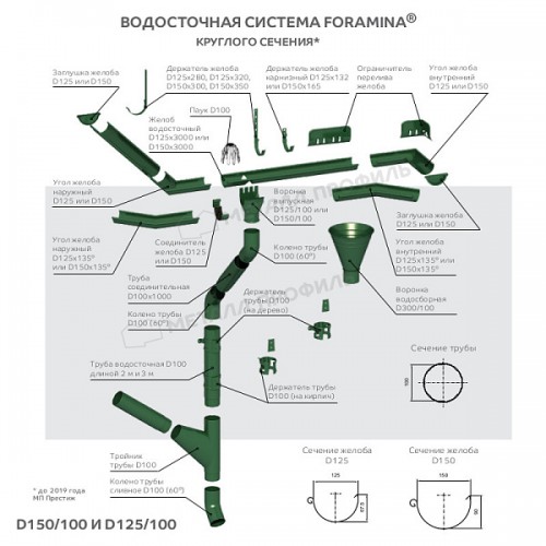 Держатель желоба карнизный МЕТАЛЛ ПРОФИЛЬ Foramina PUR D125х132 Ral 3005
